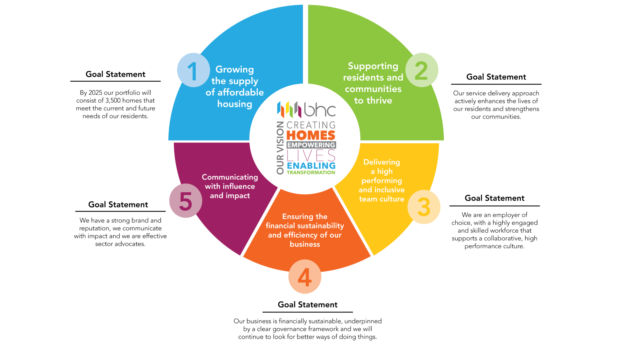 strategic-plan-diagram-for-powerpoint-v32-bhcl